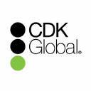 CDK logo