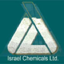 ICL Group Ltd logo